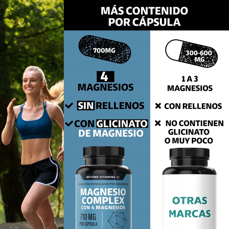 Magnesio Complex 4-en-1 — Citrato, Glicinato, Gluconato y Óxido