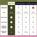 Yerba Magic — Polvo Instantáneo de Té de Yerba Mate